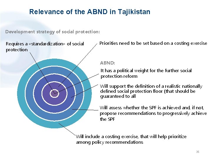 Relevance of the ABND in Tajikistan Development strategy of social protection: Requires a «standardization»