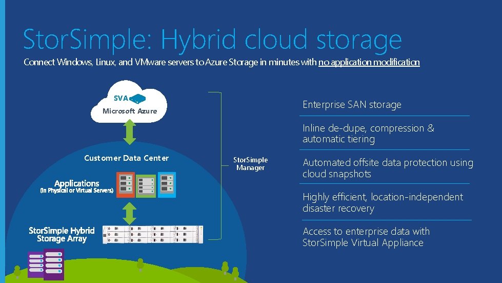 Stor. Simple: Hybrid cloud storage Connect Windows, Linux, and VMware servers to Azure Storage