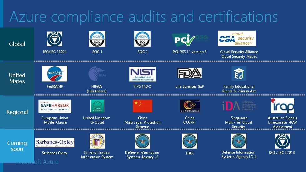 Azure compliance audits and certifications Global United States Regional Coming soon ISO/IEC 27001 SOC