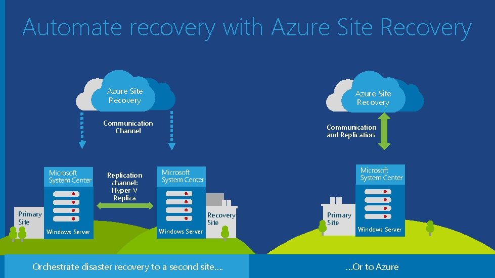 Automate recovery with Azure Site Recovery Communication Channel Communication and Replication channel: Hyper-V Replica