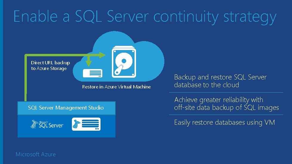 Enable a SQL Server continuity strategy Direct URL backup to Azure Storage Restore in