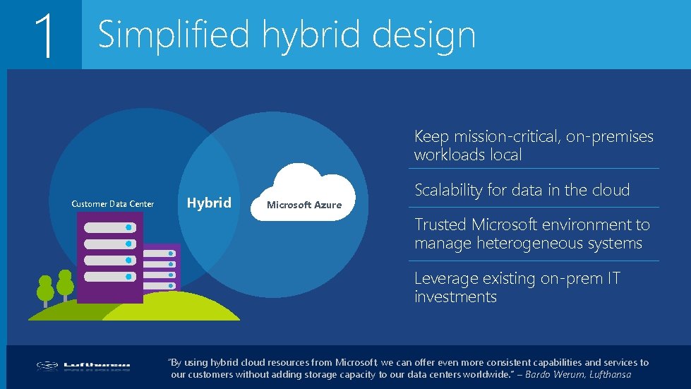 1 Simplified hybrid design Keep mission-critical, on-premises workloads local Customer Data Center Hybrid Microsoft