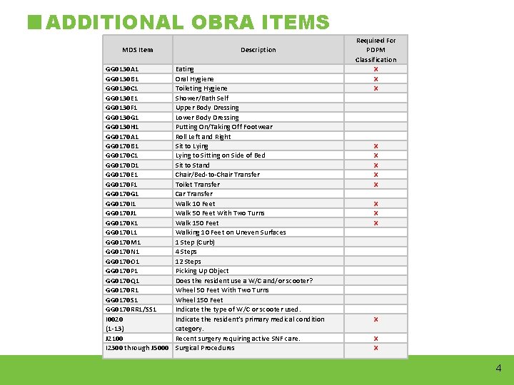 ADDITIONAL OBRA ITEMS MDS Item GG 0130 A 1 GG 0130 B 1 GG