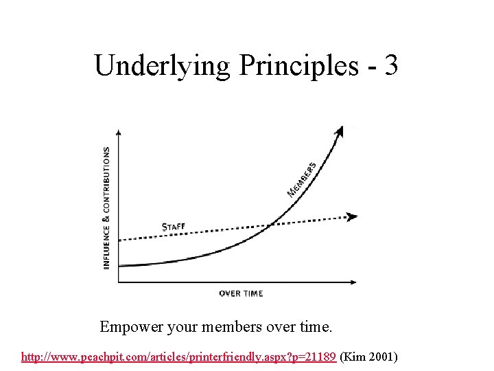 Underlying Principles - 3 Empower your members over time. http: //www. peachpit. com/articles/printerfriendly. aspx?