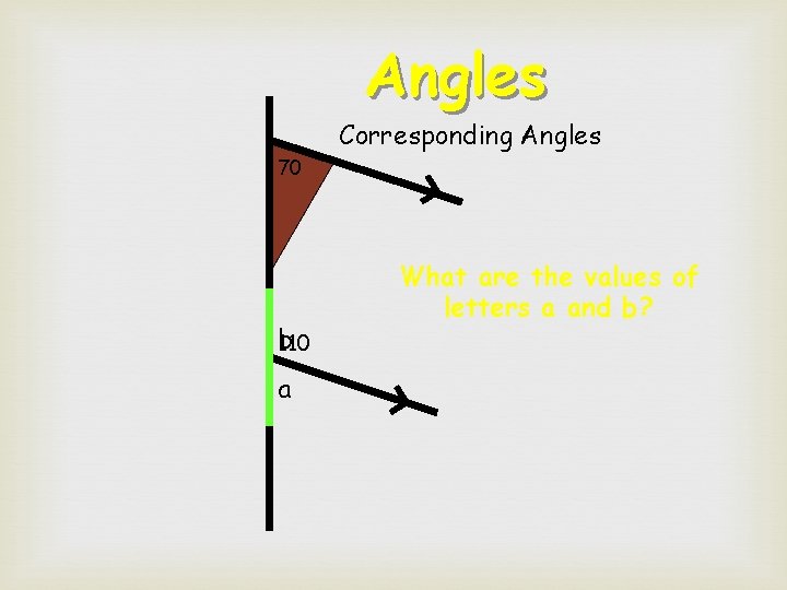 Angles Corresponding Angles 70 b 110 a What are the values of letters a