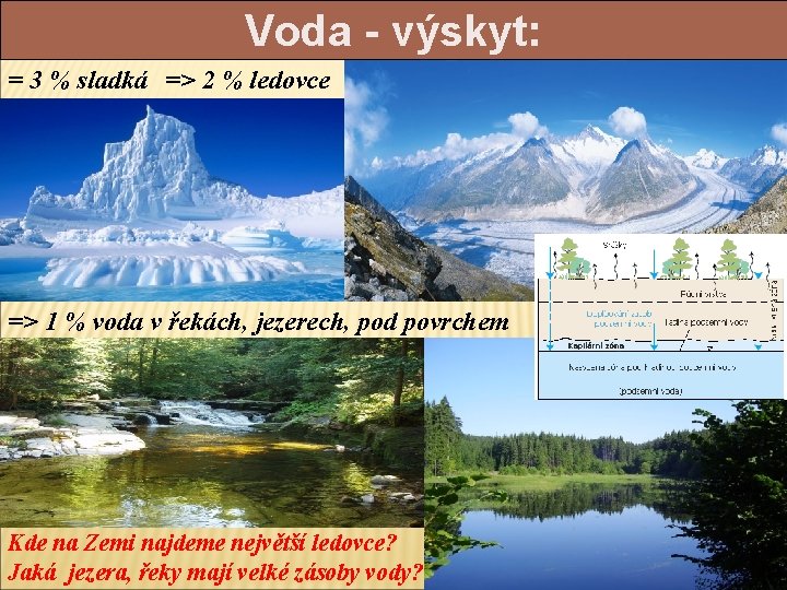 Voda - výskyt: = 3 % sladká => 2 % ledovce => 1 %