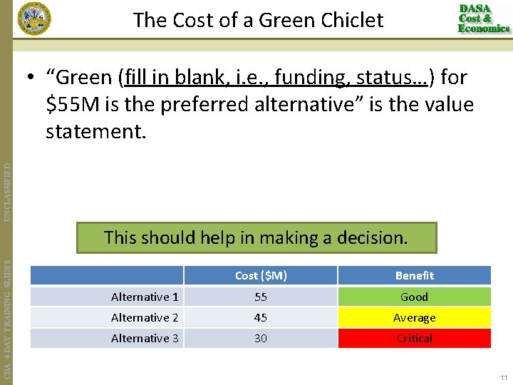 The Cost of a Green Chiclet UNCLASSIFIED • “Green (fill in blank, i. e.