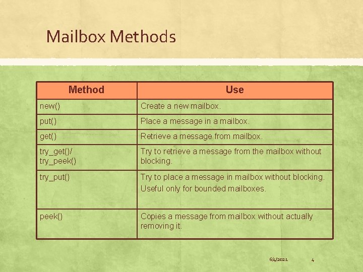 Mailbox Methods Method Use new() Create a new mailbox. put() Place a message in