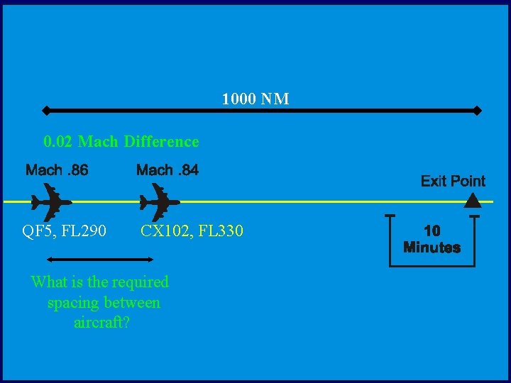 1000 NM 0. 02 Mach Difference Entry FL 290 QF 5 CX 102, FL