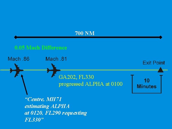 700 NM 0. 05 Mach Difference GA 202, FL 330 progressed ALPHA at 0100