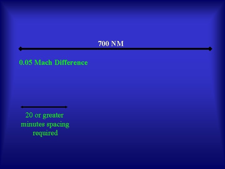 700 NM 0. 05 Mach Difference 20 or greater minutes spacing required 