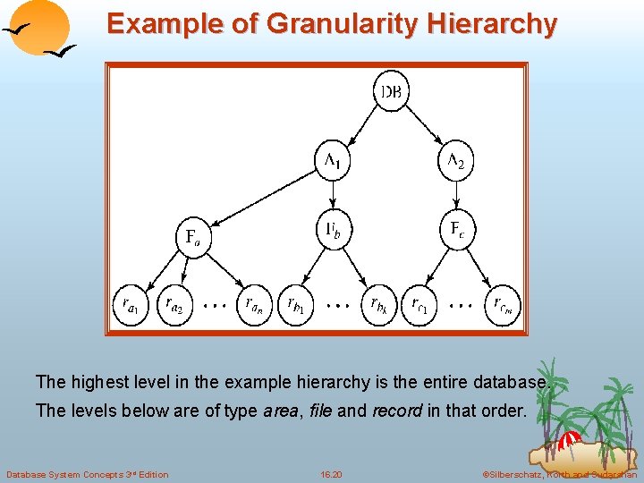 Example of Granularity Hierarchy The highest level in the example hierarchy is the entire