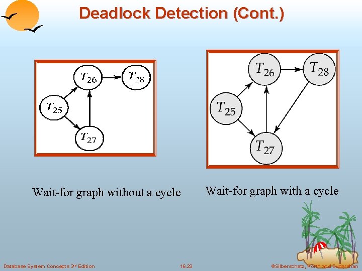 Deadlock Detection (Cont. ) Wait-for graph without a cycle Database System Concepts 3 rd