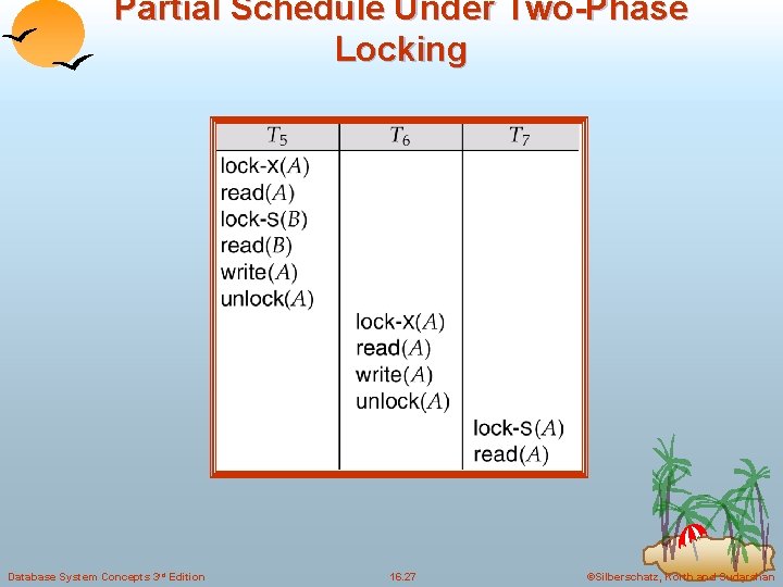 Partial Schedule Under Two-Phase Locking Database System Concepts 3 rd Edition 16. 27 ©Silberschatz,