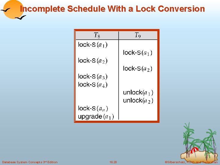 Incomplete Schedule With a Lock Conversion Database System Concepts 3 rd Edition 16. 28