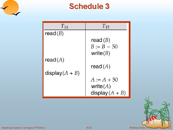 Schedule 3 Database System Concepts 3 rd Edition 16. 32 ©Silberschatz, Korth and Sudarshan