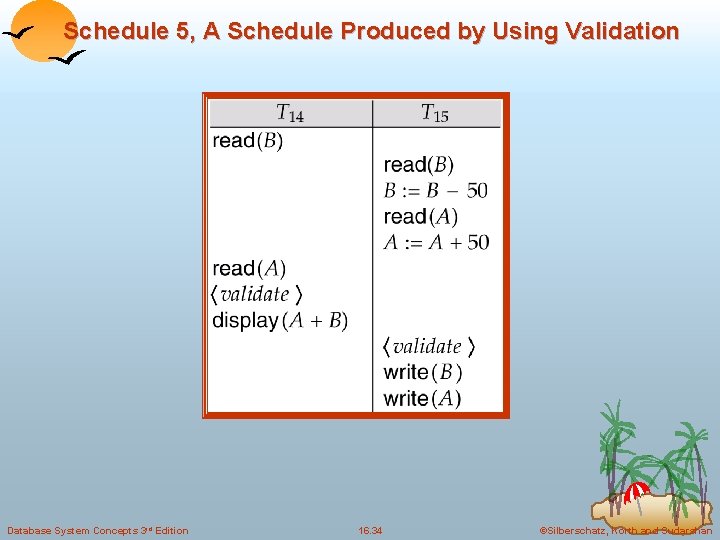 Schedule 5, A Schedule Produced by Using Validation Database System Concepts 3 rd Edition