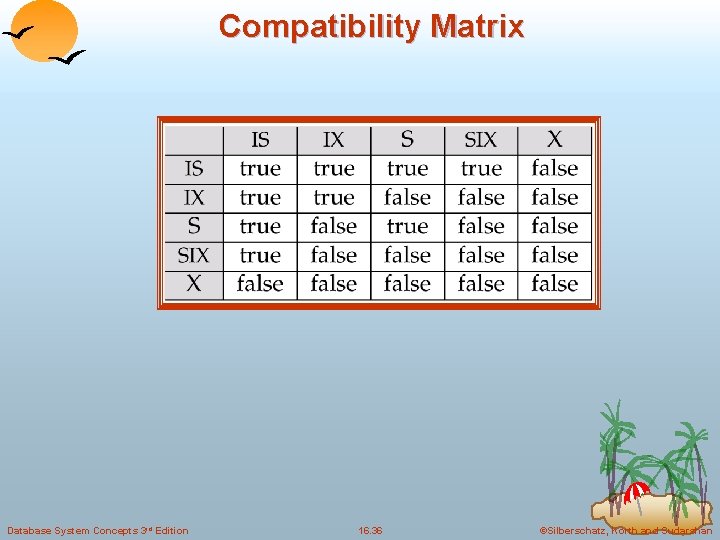 Compatibility Matrix Database System Concepts 3 rd Edition 16. 36 ©Silberschatz, Korth and Sudarshan