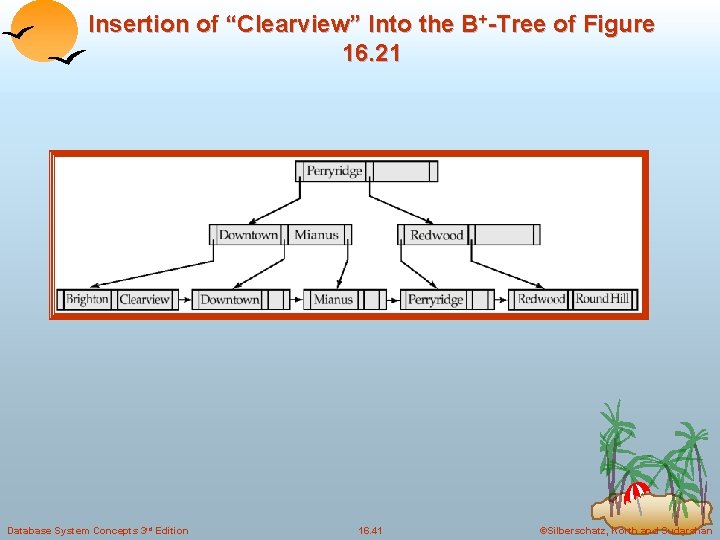Insertion of “Clearview” Into the B+-Tree of Figure 16. 21 Database System Concepts 3