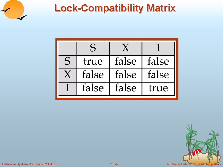 Lock-Compatibility Matrix Database System Concepts 3 rd Edition 16. 42 ©Silberschatz, Korth and Sudarshan