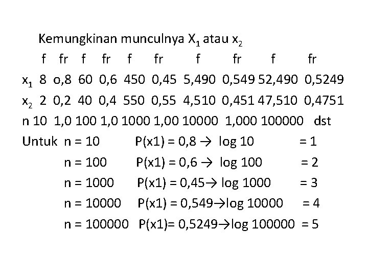 Kemungkinan munculnya X 1 atau x 2 f fr f fr x 1 8