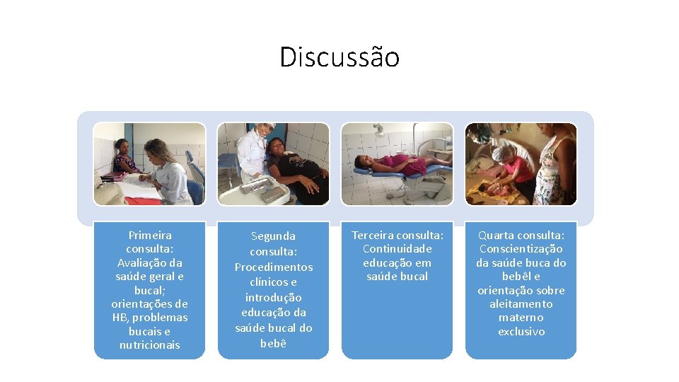 Discussão Primeira consulta: Avaliação da saúde geral e bucal; orientações de HB, problemas bucais