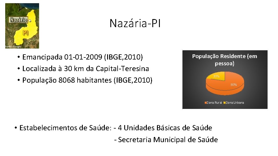 Nazária-PI • Emancipada 01 -01 -2009 (IBGE, 2010) • Localizada à 30 km da