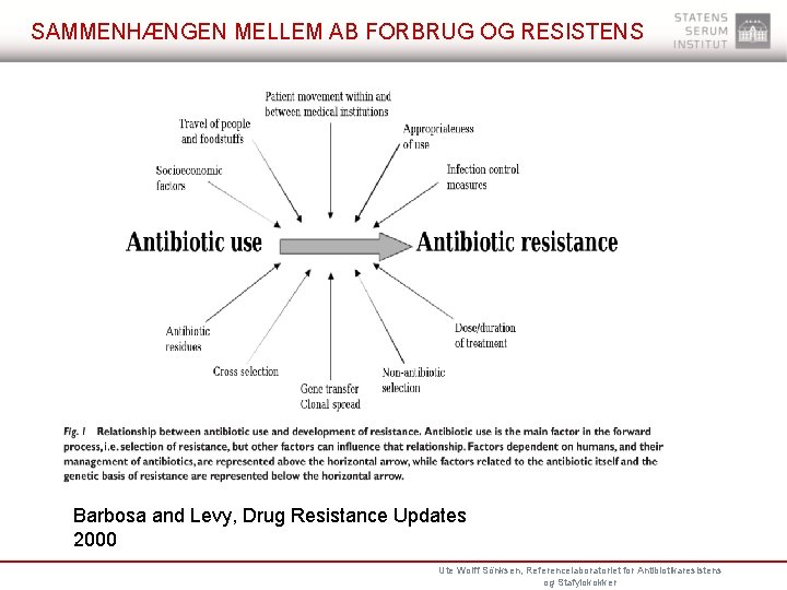 SAMMENHÆNGEN MELLEM AB FORBRUG OG RESISTENS Barbosa and Levy, Drug Resistance Updates 2000 Ute