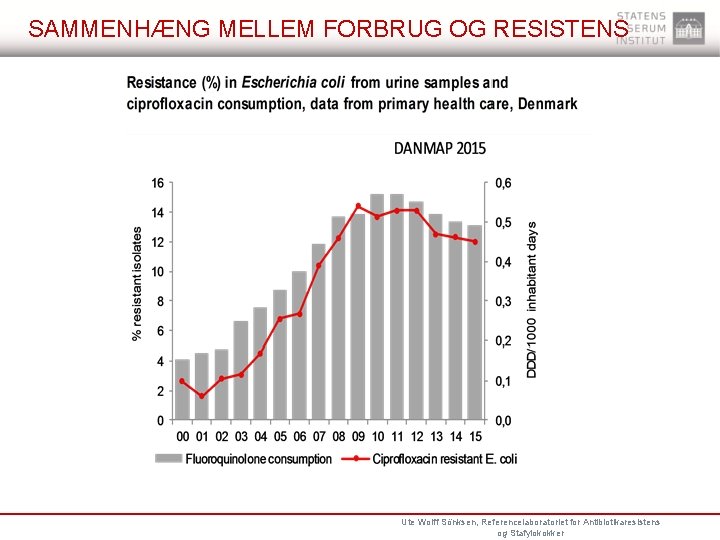 SAMMENHÆNG MELLEM FORBRUG OG RESISTENS Ute Wolff Sönksen, Referencelaboratoriet for Antibiotikaresistens og Stafylokokker 