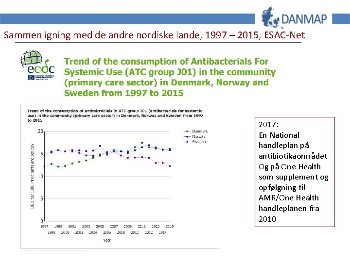 Sammenligning med de andre nordiske lande, 1997 – 2015, ESAC-Net 2017: En National handleplan