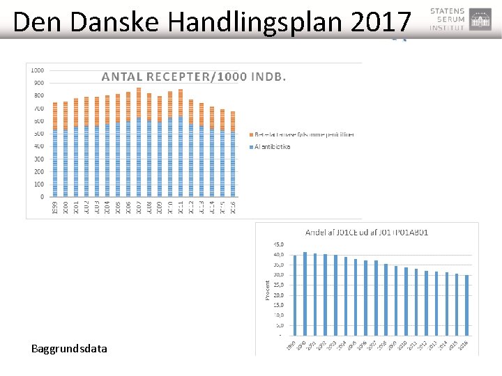 Den Danske Handlingsplan 2017 Baggrundsdata 