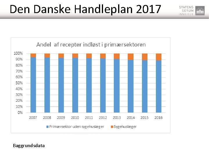 Den Danske Handleplan 2017 Baggrundsdata 