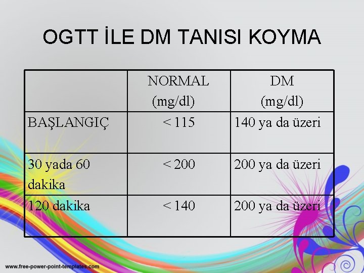 OGTT İLE DM TANISI KOYMA NORMAL (mg/dl) DM (mg/dl) BAŞLANGIÇ < 115 140 ya