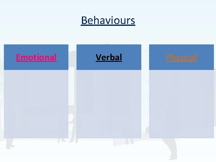Behaviours Emotional Verbal Physical 
