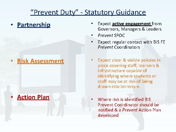 “Prevent Duty” - Statutory Guidance • Partnership • Expect active engagement from Governors, Managers