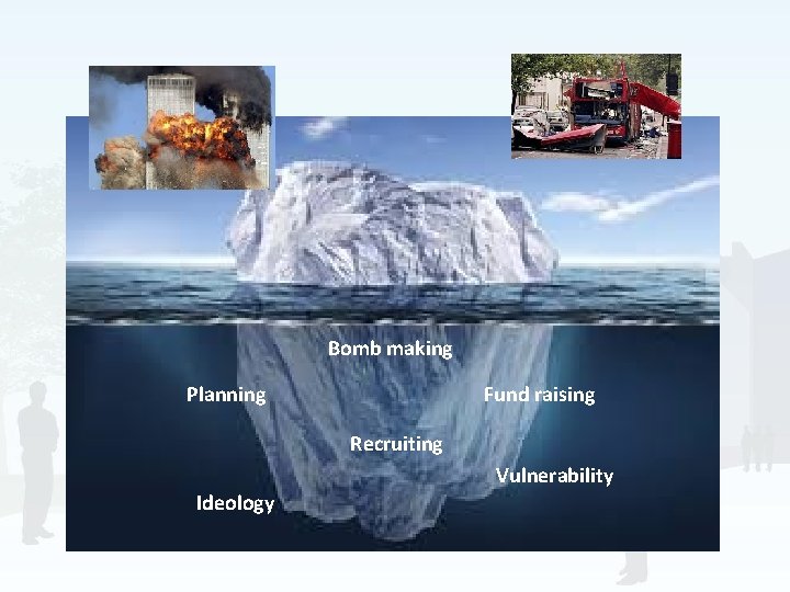 Bomb making Planning Fund raising Recruiting Vulnerability Ideology 