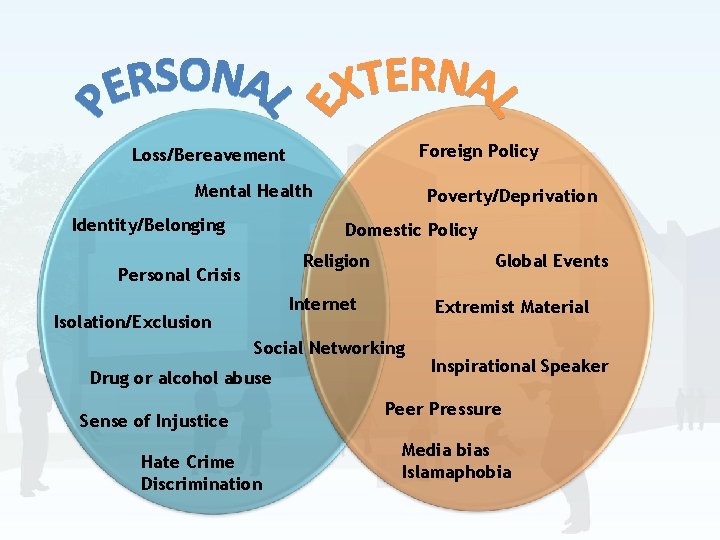 Foreign Policy Loss/Bereavement Mental Health Identity/Belonging Poverty/Deprivation Domestic Policy Religion Personal Crisis Global Events