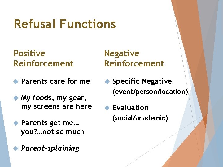 Refusal Functions Positive Reinforcement Parents care for me My foods, my gear, my screens