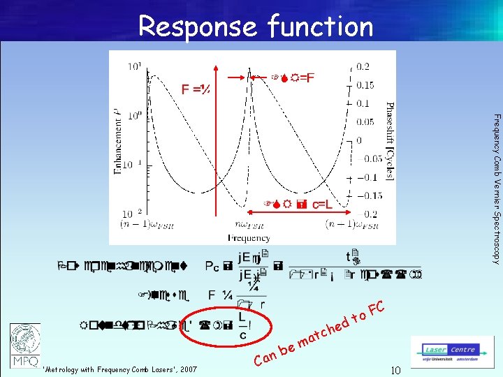 Response function Frequency Comb Vernier Spectroscopy 'Metrology with Frequency Comb Lasers', 2007 Ca e