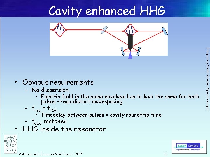 Cavity enhanced HHG – No dispersion • Electric field in the pulse envelope has