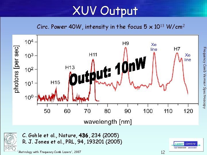 XUV Output Circ. Power 40 W, intensity in the focus 5 x 1013 W/cm