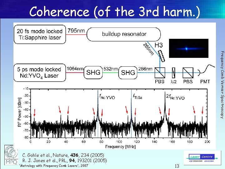 Coherence (of the 3 rd harm. ) Frequency Comb Vernier Spectroscopy C. Gohle et