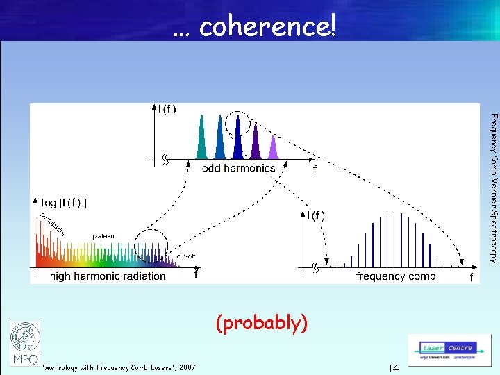 … coherence! Frequency Comb Vernier Spectroscopy (probably) 'Metrology with Frequency Comb Lasers', 2007 14