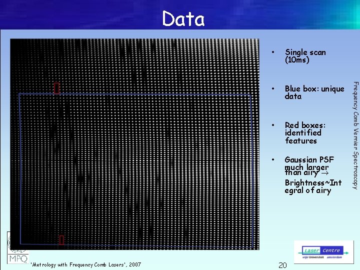 Data Single scan (10 ms) • Blue box: unique data • Red boxes: identified