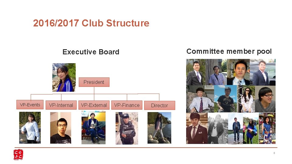2016/2017 Club Structure Committee member pool Executive Board President VP-Events VP-Internal VP-External VP-Finance Director
