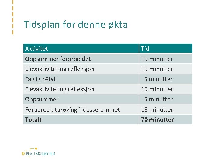 Tidsplan for denne økta Aktivitet Tid Oppsummer forarbeidet 15 minutter Elevaktivitet og refleksjon 15