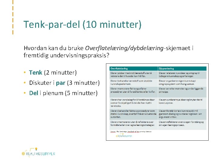 Tenk-par-del (10 minutter) Hvordan kan du bruke Overflatelæring/dybdelæring-skjemaet i fremtidig undervisningspraksis? • Tenk (2