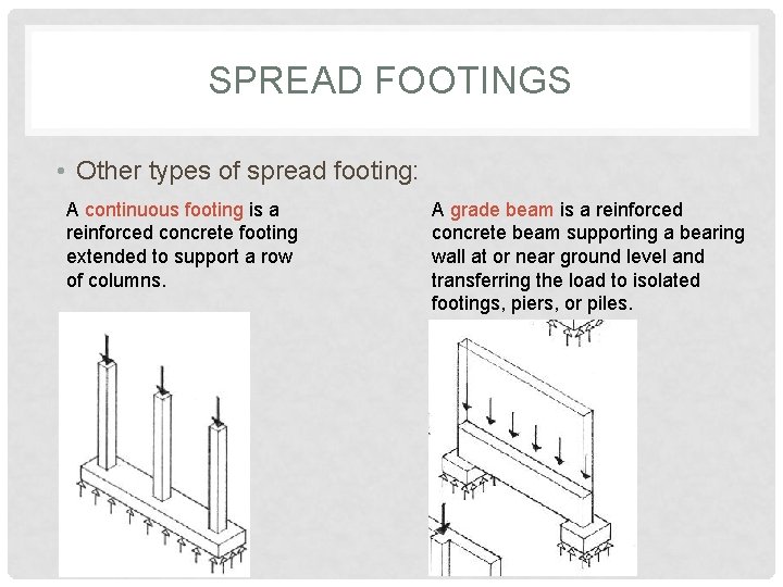 SPREAD FOOTINGS • Other types of spread footing: A continuous footing is a reinforced SPREAD FOOTINGS • Other types of spread footing: A continuous footing is a reinforced