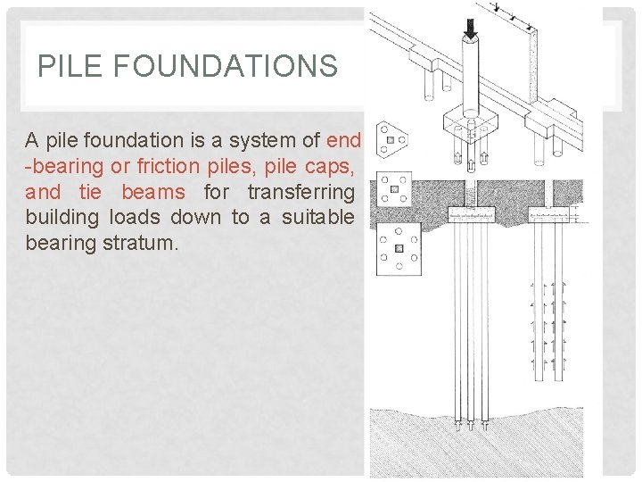 PILE FOUNDATIONS A pile foundation is a system of end -bearing or friction piles, PILE FOUNDATIONS A pile foundation is a system of end -bearing or friction piles,
