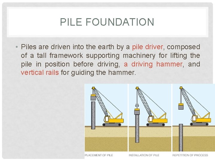 PILE FOUNDATION • Piles are driven into the earth by a pile driver, composed PILE FOUNDATION • Piles are driven into the earth by a pile driver, composed